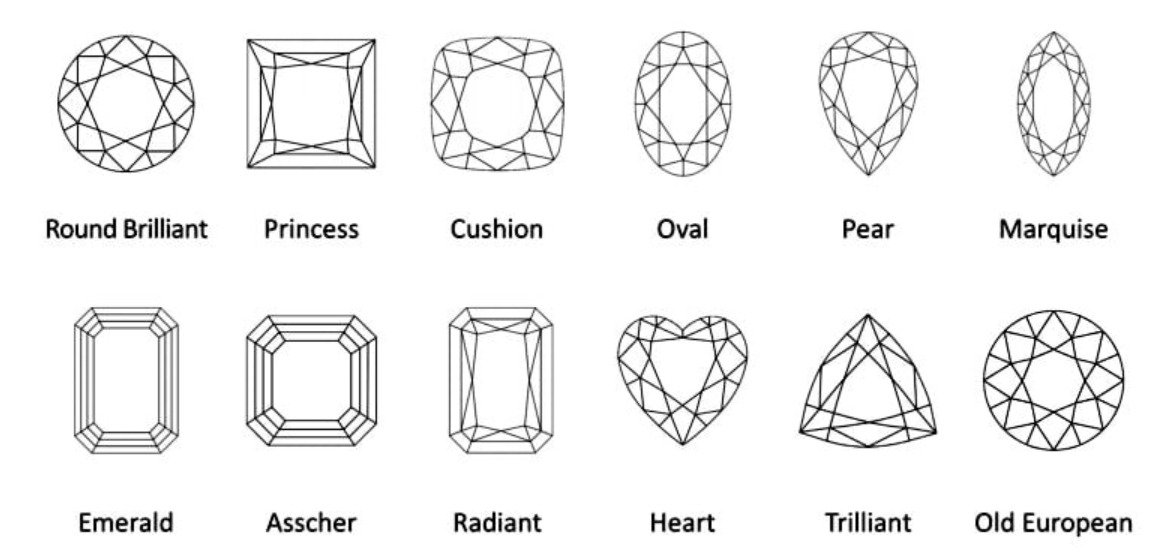 Diamond Shapes Available - Ideal for bespoke jewelry and bulk requirements We Can make in 10Kt, 14Kt, 18Kt.. Yellow, Rose and White Gold